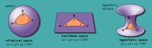 euclidean